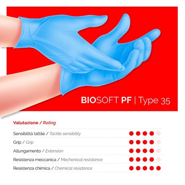 Guanti Nitrile Biosoft PF Type 35 Blu